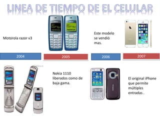 2004 2005
Motorola razor v3
Nokia 1110
liberados como de
baja gama.
2006
Este modelo
se vendió
mas.
2007
El original iPhone
que permite
múltiples
entradas .
 