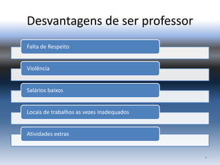 Desvantagens de ser professor
Falta de Respeito
Violência
Salários baixos
Locais de trabalhos as vezes inadequados
Atividades extras
4
 