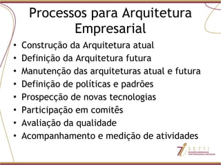 Processos para Arquitetura Empresarial Construção da Arquitetura atual Definição da Arquitetura futura Manutenção das arquiteturas atual e futura Definição de políticas e padrões Prospecção de novas tecnologias Participação em comitês Avaliação da qualidade Acompanhamento e medição de atividades 