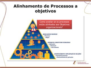 Alinhamento de Processos a objetivos Como avaliar se os processos estão alinhados aos Objetivos organizacionais? 