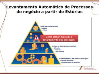Levantamento Automático de Processos de negócio a partir de Estórias Como tornar mais ágil o levantamento dos processos? 