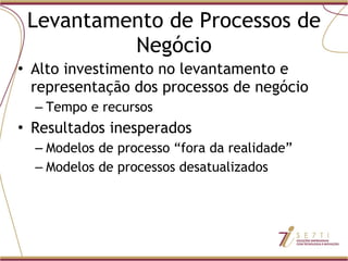 Levantamento de Processos de Negócio Alto investimento no levantamento e representação dos processos de negócio Tempo e recursos Resultados inesperados Modelos de processo “fora da realidade” Modelos de processos desatualizados 