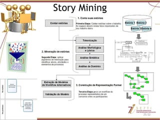 Story Mining /22 