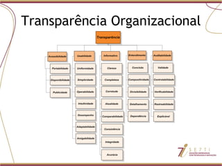 Transparência Organizacional 