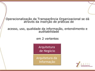 Operacionalização da Transparência Organizacional se dá através da inserção de práticas de  acesso, uso, qualidade da informação, entendimento e auditabilidade  em 2 vertentes Arquitetura  de Negócio Arquitetura da  Informação 