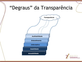 “ Degraus” da Transparência 