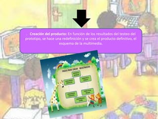 . Creación del producto: En función de los resultados del testeo del 
prototipo, se hace una redefinición y se crea el producto definitivo, el 
esquema de la multimedia. 

