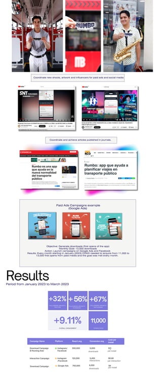 Coordinate new shoots, artwork and influencers for paid ads and social media
Coordinate and achieve articles published in journals.
Paid Ads Campaigns example
(Google Ads)
Objective: Generate downloads (first opens of the app)
Monthly Goal: 13,000 downloads
Action: Launch campaigns on Google Ads and Facebook
Results: Every month starting in January (2023) CDMX needed to acquire from 11,000 to
13,000 first opens from paid media and the goal was met every month.
+9.11%
+32%
FOLLOWERS GROWTH
TWITTER
OVERALL ENGAGEMENT
+56% +67%
FOLLOWERS GROWTH
INSTAGRAM
11,000
DOWNLOADS
4
Results
Period from January 2023 to March 2023
Campaign Name Platform Conversion avg.
Reach avg.
Cost per
install
Download Campaign
(6 Running Ads)
Instagram/
Facebook
550,000 5,000 $11
per install
Interaction Campaign Instagram
/Facebook
120,000 5,455 $0.89
Download Campaign Google Ads 750,000 $4
6,000
per install
per interaction
interactions
downloads
downloads
FOLLOWERS GROWTH
FACEBOOK
 