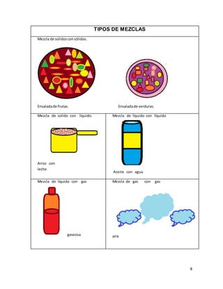 8 
TIPOS DE MEZCLAS 
Mezcla de solidos con sólidos. 
Ensalada de frutas. Ensalada de verduras. 
Mezcla de solido con líquido. 
Arroz con 
leche 
Mezcla de líquido con líquido 
Aceite con agua. 
Mezcla de líquido con gas 
gaseosa 
Mezcla de gas con gas 
aire 
 