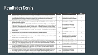Resultados Gerais
 