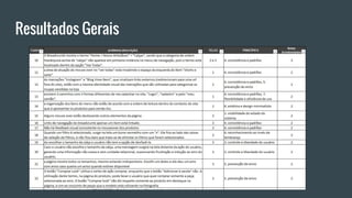Resultados Gerais
 
