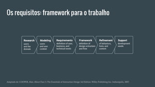 Os requisitos: framework para o trabalho
Adaptado de: COOPER, Alan. About Face 3: The Essentials of Interaction Design 3rd Edition. Willey Publishing Inc.: Indianápolis, 2007.
 