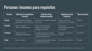 Personas: insumos para requisitos
Persona Objetivos de experiência
(visceral)
Objetivos finais
(comportamental)
Objetivos de vida
(reflexivo)
Tipo de persona
Tereza Não deseja ter nenhuma
experiência com a interface
Deseja ter sua viagem planejada
por outro.
Curtir a vida, seus
familiares e seus amigos
Negativa
Geraldo Sentir-se esperto;
Sentir-se influenciador.
Fazer um bom negócio;
Ajudar outras pessoas;
Divulgar seus feitos.
Aproveitar
oportunidades da vida e
ser popular.
Secundária
Verônica Sentir-se com as
habilidades expandidas.
Conseguir planejar a melhor
viagem possível com o tempo e o
orçamento disponíveis.
Aprender e explorar o
mundo.
Secundária
César Sentir-se capaz. Conseguir planejar uma viagem
sem ajuda de terceiros.
Ascender socialmente. Primária
Inspirado pela proposta de: COOPER, Alan. About Face 3: The Essentials of Interaction Design 3rd Edition. Willey Publishing Inc.: Indianápolis, 2007.
 