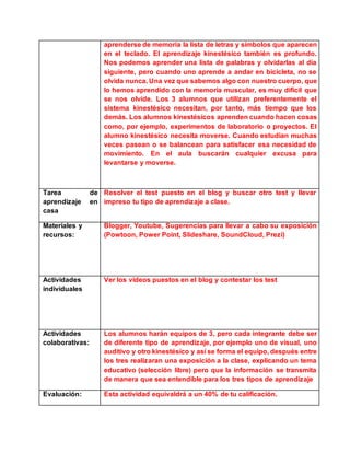 aprenderse de memoria la lista de letras y símbolos que aparecen
en el teclado. El aprendizaje kinestésico también es profundo.
Nos podemos aprender una lista de palabras y olvidarlas al día
siguiente, pero cuando uno aprende a andar en bicicleta, no se
olvida nunca. Una vez que sabemos algo con nuestro cuerpo, que
lo hemos aprendido con la memoria muscular, es muy difícil que
se nos olvide. Los 3 alumnos que utilizan preferentemente el
sistema kinestésico necesitan, por tanto, más tiempo que los
demás. Los alumnos kinestésicos aprenden cuando hacen cosas
como, por ejemplo, experimentos de laboratorio o proyectos. El
alumno kinestésico necesita moverse. Cuando estudian muchas
veces pasean o se balancean para satisfacer esa necesidad de
movimiento. En el aula buscarán cualquier excusa para
levantarse y moverse.
Tarea de
aprendizaje en
casa
Resolver el test puesto en el blog y buscar otro test y llevar
impreso tu tipo de aprendizaje a clase.
Materiales y
recursos:
Blogger, Youtube, Sugerencias para llevar a cabo su exposición
(Powtoon, Power Point, Slideshare, SoundCloud, Prezi)
Actividades
individuales
Ver los videos puestos en el blog y contestar los test
Actividades
colaborativas:
Los alumnos harán equipos de 3, pero cada integrante debe ser
de diferente tipo de aprendizaje, por ejemplo uno de visual, uno
auditivo y otro kinestésico y así se forma el equipo, después entre
los tres realizaran una exposición a la clase, explicando un tema
educativo (selección libre) pero que la información se transmita
de manera que sea entendible para los tres tipos de aprendizaje
Evaluación: Esta actividad equivaldrá a un 40% de tu calificación.
 
