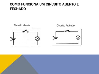 COMO FUNCIONA UM CIRCUITO ABERTO E
FECHADO

Circuito aberto

Circuito fechado

 
