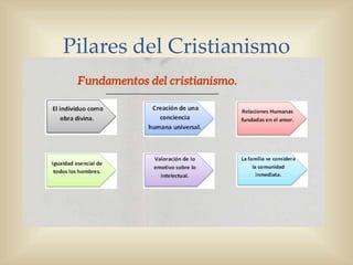 Pilares del Cristianismo
 