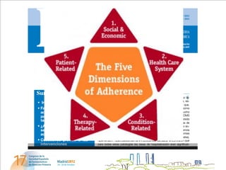 Fernandez_dosis fijas