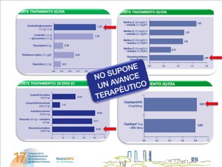 Fernandez_dosis fijas