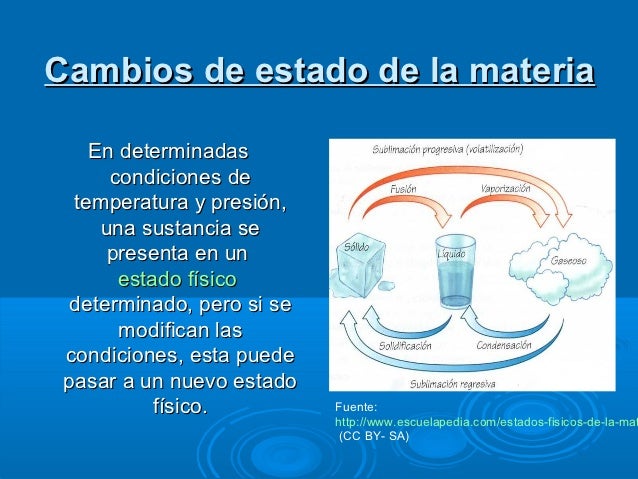 Cambios de estado de la materia