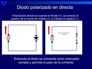 Diodo polarizado en directa
Entonces el diodo se comporta como interruptor
cerrado y permite el paso de la corriente.
Polarización directa es cuando el Ánodo (+), se conecta al
positivo de la fuente de Voltaje (+), el Cátodo al negativo (-).
 