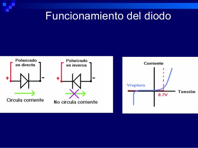 Diodos Rectificadores