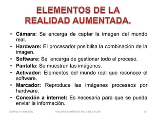 • Cámara: Se encarga de captar la imagen del mundo
real.
• Hardware: El procesador posibilita la combinación de la
imagen.
• Software: Se encarga de gestionar todo el proceso.
• Pantalla: Se muestran las imágenes.
• Activador: Elementos del mundo real que reconoce el
software.
• Marcador: Reproduce las imágenes procesaos por
hardware.
• Conexión a internet: Es necesaria para que se pueda
enviar la información.
GABRIELA FERNANDEZ 15REALIDAD AUMENTADA EN LA EDUCACIÓN
 