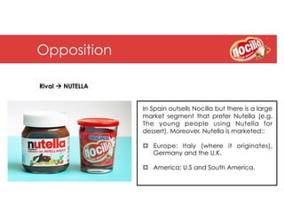 Opposition

Rival à NUTELLA


                   In Spain outsells Nocilla but there is a large
                   market segment that prefer Nutella (e.g.
                   The young people using Nutella for
                   dessert). Moreover, Nutella is marketed::

                   ¤  Europe: Italy (where it originates),
                       Germany and the U.K.

                   ¤  America: U.S and South America.
 