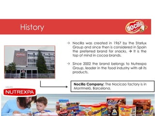 History
          à  Nocilla was created in 1967 by the Starlux
              Group and since then is considered in Spain
              the preferred brand for snacks. à It is the
              top of mind in cocoa brands.

          à  Since 2002 the brand belongs to Nutrexpa
              Group, leader in the food industry with all its
              products.


              Nocilla Company: The Nocicao factory is in
              Montmeló, Barcelona.
 