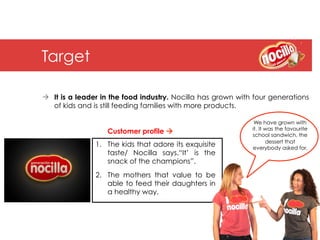 Target

à  It is a leader in the food industry. Nocilla has grown with four generations
    of kids and is still feeding families with more products.

                                                                We have grown with
                                                               it. It was the favourite
                   Customer profile à                         school sandwich, the
                                                                      dessert that
                1.  The kids that adore its exquisite          everybody asked for.
                    taste/ Nocilla says,“It’ is the
                    snack of the champions”.
                2.  The mothers that value to be
                    able to feed their daughters in
                    a healthy way.
 