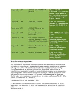 Categoría 5e   100          100BASE-TX y 1000BASE-T           Mejora del cable de
                            Ethernet                          Categoría 5. En la práctica es
                                                              como la categoría anterior
                                                              pero con mejores normas de
                                                              prueba. Es adecuado para
                                                              Gigabit Ethernet
Categoría 6    250          1000BASE-T Ethernet               Cable más comúnmente
                                                              instalado en Finlandia según
                                                              la norma SFS-EN 50173-1.
Categoría 6a   250          10GBASE-T Ethernet (en
                            desarrollo)
Categoría 7    600          En desarrollo. Aún sin            Cable U/FTP (sin blindaje) de
                            aplicaciones.                     4 pares.
Categoría 7a   1200         Para servicios de telefonía,      Cable S/FTP (pares
                            Televisión por cable y Ethernet   blindados, cable blindado
                            1000BASE-T en el mismo cable.     trenzado) de 4 pares. Norma
                                                              en desarrollo.
Categoría 8    1200         Norma en desarrollo. Aún sin      Cable S/FTP (pares
                            aplicaciones.                     blindados, cable blindado
                                                              trenzado) de 4 pares.
Categoría 9    25000        Norma en creación por la UE.      Cable S/FTP (pares
                                                              blindados, cable blindado
                                                              trenzado) de 8 pares con
                                                              milar y polyamida.

-Función y distancias permitidas

Una consideración primaria del diseño incluida en el documento es que la distancia de
los medios es específica para cada aplicación, para todos los subsistemas de cableado.
Esto significa que las distancias horizontales de los medios ópticos no se restringen a
100 m. Diversos tipos de edificios, como oficinas corporativas, instalaciones de
manufactura, universidades, hospitales, hoteles, instalaciones gubernamentales y otros,
requieren grandes distancias entre los equipos activos y la salida de los equipos, por lo
que se benefician con este estándar. Los usuarios finales ahora tienen la opción de
diseñar redes para instalaciones de acuerdo con las pautas detalladas de TIA-568 C.1 o
con las pautas flexibles de TIA-568 C.0.

¿Distancias horizontal más allá de los 100 m?

La utilización de un cuarto de telecomunicaciones con un alcance horizontal de 300 m
puede servir a un área hasta 10 veces más grande que con la restricción de longitud de
canal
horizontal de 100 m.
 