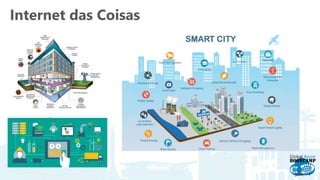 Internet das Coisas
 
