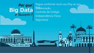 Por que Pague conforme você usa (Pay as you
Go)
Big Data
e Nuvem?
Colaboração
Controle de Código
Segurança
Independência Física
 