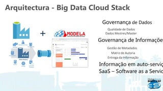 Governança de Dados
Qualidade de Dados
Dados Mestres/Master
Governança de Informações
Gestão de Metadados
Entrega da Informação
Matriz de Autoria
Informação em auto-serviç
SaaS – Software as a Servic
Arquitectura - Big Data Cloud Stack
 