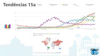 Tendências 15a
Fonte: Google Trends
 