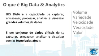 O que é Big Data & Analytics
BIG DATA é a capacidade de capturar,
armazenar, processar, analisar e visualizar
grandes volumes de dados
É um conjunto de dados difíceis de se
capturar, armazenar, analisar e visualizar
com as tecnologias atuais
Volume
Variedade
Velocidade
Veracidade
Valor
 