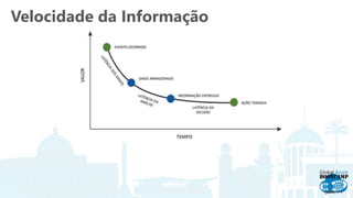 Velocidade da Informação
 