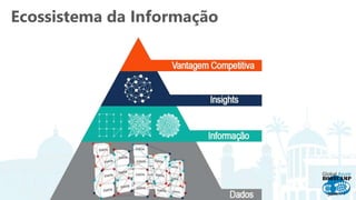 Ecossistema da Informação
 