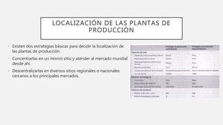 LOCALIZACIÓN DE LAS PLANTAS DE
PRODUCCIÓN
• Existen dos estrategias básicas para decidir la localización de
las plantas de producción:
• Concentrarlas en un mismo sitio y atender al mercado mundial
desde ahí.
• Descentralizarlas en diversos sitios regionales o nacionales
cercanos a los principales mercados.
 