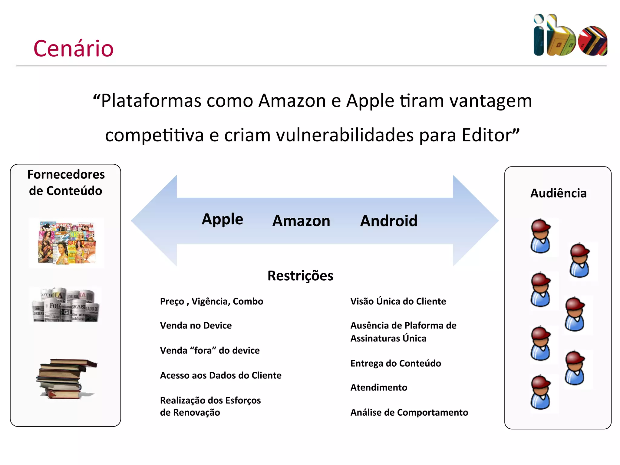 Cenário	
  
              “Plataformas	
  como	
  Amazon	
  e	
  Apple	
  Mram	
  vantagem	
  
                 compeMMva	
  e	
  criam	
  vulnerabilidades	
  para	
  Editor”	
  
Fornecedores	
                                                                                                            	
  
de	
  Conteúdo	
                                                                                                      Audiência	
  
                                       Apple	
                 Amazon	
          Android	
  


                                                              Restrições	
  
                         Preço	
  ,	
  Vigência,	
  Combo	
                    Visão	
  Única	
  do	
  Cliente	
  
                         	
                                                    	
  
                         Venda	
  no	
  Device	
                               Ausência	
  de	
  Plaforma	
  de	
  
                         	
                                                    Assinaturas	
  Única	
  
                         Venda	
  “fora”	
  do	
  device	
                     	
  
                         	
                                                    Entrega	
  do	
  Conteúdo	
  
                         Acesso	
  aos	
  Dados	
  do	
  Cliente	
             	
  
                         	
                                                    Atendimento	
  
                         Realização	
  dos	
  Esforços	
  	
                   	
  
                         de	
  Renovação	
                                     Análise	
  de	
  Comportamento	
  
 