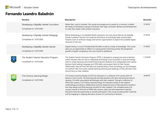 Developing a Digitally Literate Curriculum
Completado el: 12/07/2020
Rather than ‘rush to innovate’, this course encourages you to pause for a moment, consider
the needs of individual or groups of learners, then align curriculum delivery and development
to meet their needs: child-centred innovation.
01:00:00
Developing a Digitally Literate Pedagogy
Completado el: 12/07/2020
Before developing a rich digitally literate classroom, we must ensure that we are digitally
literate ourselves! Teachers can easily be left behind as technology takes massive leaps
forward. Learn to embrace change and look for opportunities to exploit the available digital
resources to the max.
01:00:00
Developing a Digitally Literate Learner
Completado el: 12/07/2020
Digital Literacy is a set of fundamental life skills as well as a body of knowledge. This course
gives you an opportunity to reflect on a young person’s learning journey: the progressive
growth of digital competency, from pre-school to adulthood.
01:00:00
The Student Teacher Education Program
Completado el: 12/07/2020
The Student Teacher Education Program (STEP) is designed to prepare pre-service teachers
and/or teachers who are new to integrating technology to be successful in using technology
tools to create learning environments that empower students to be independent and creative
learners, build reading, language and STEM skills, and prepare them for their futures.
Additionally, they will have the skills and understanding of how technology can be leveraged
to transform their time spent outside teaching planning and assessing, so they will have more
time to focus on their students
1.12:00:00
21st Century Learning Design
Completado el: 12/07/2020
21st Century Learning Design (21CLD) for Educators is a collection of 8 courses with 4-6
lessons in each course. This learning path provides teachers with clear and practical ways to
develop 21st skills using digital technologies with their students. Through a collection of
Office Mix Lessons, 21st Century Learning Design for Educators builds on the research
methodology providing a collaborative, practice-based process to help educators transform
how they design enriching learning activities for their students. The complete series of 8
courses consists of 20 hours of Office Mix Lessons, video and self-assessment materials.
Educators have the opportunity to actively participate in the course by sharing their materials
and by engaging in ongoing discussion as part of a community of learners.
20:00:00
Transcripción de entrenamientoEducator Centre
Fernando Leandro Baladrón ​​
Nombre Descripción Duración
Página 3 de 13
 
