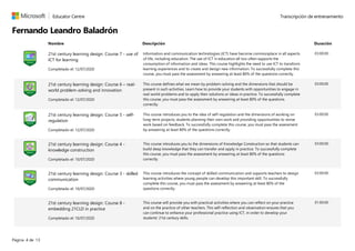 21st century learning design: Course 7 - use of
ICT for learning
Completado el: 12/07/2020
Information and communication technologies (ICT) have become commonplace in all aspects
of life, including education. The use of ICT in education all too often supports the
consumption of information and ideas. This course highlights the need to use ICT to transform
learning experiences and to create and design new information. To successfully complete this
course, you must pass the assessment by answering at least 80% of the questions correctly.
03:00:00
21st century learning design: Course 6 – real-
world problem-solving and innovation
Completado el: 12/07/2020
This course defines what we mean by problem-solving and the dimensions that should be
present in such activities. Learn how to provide your students with opportunities to engage in
real world problems and to apply their solutions or ideas in practice. To successfully complete
this course, you must pass the assessment by answering at least 80% of the questions
correctly.
03:00:00
21st century learning design: Course 5 - self-
regulation
Completado el: 12/07/2020
This course introduces you to the idea of self-regulation and the dimensions of working on
long-term projects, students planning their own work and providing opportunities to revise
work based on feedback. To successfully complete this course, you must pass the assessment
by answering at least 80% of the questions correctly.
03:00:00
21st century learning design: Course 4 -
knowledge construction
Completado el: 10/07/2020
This course introduces you to the dimensions of Knowledge Construction so that students can
build deep knowledge that they can transfer and apply in practice. To successfully complete
this course, you must pass the assessment by answering at least 80% of the questions
correctly.
03:00:00
21st century learning design: Course 3 - skilled
communication
Completado el: 10/07/2020
This course introduces the concept of skilled communication and supports teachers to design
learning activities where young people can develop this important skill. To successfully
complete this course, you must pass the assessment by answering at least 80% of the
questions correctly.
03:00:00
21st century learning design: Course 8 -
embedding 21CLD in practice
Completado el: 10/07/2020
This course will provide you with practical activities where you can reflect on your practice
and on the practice of other teachers. This self-reflection and observation ensures that you
can continue to enhance your professional practice using ICT, in order to develop your
students’ 21st century skills.
01:00:00
Transcripción de entrenamientoEducator Centre
Fernando Leandro Baladrón ​​
Nombre Descripción Duración
Página 4 de 13
 
