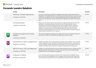 Introduction to Inclusive Digital Literacy
Completado el: 05/07/2020
How can we equip every young person (especially those with special education needs and
disabilities) to be digitally literate in a world where government, banking, insurance, shopping
is all on-line... as well as much of our social and leisure lives too? This course attempts to set
the scene for your education setting's development of digital literacy, whatever your starting
point.
01:00:00
The Inclusive Educator
Completado el: 05/07/2020
Welcome to the Inclusive Educator Learning Path. The materials presented here have been
developed in a partnership between Microsoft and the UK-based education charity
Achievement for All (https://afaeducation.org/) The learning path includes courses that
emphasize the importance of building and providing accessible content, to empower
students to access the content in the way that best meets their needs and to provide
personalized learning experiences. The courses in this specialization will prepare teachers to
meet the needs of all learners in the classroom.
01:00:00
Empower every student with an inclusive
classroom
Completado el: 05/07/2020
This course is designed for educators of all subject areas who want to empower students to
utilize tools to unlock their full potential by addressing a diversity of needs.
01:00:00
Training teachers to author accessible content
Completado el: 05/07/2020
Everyone should have access to all educational materials in your classroom. This course will
provide information on the importance of creating accessible documents, creating new and
revising old Word, OneNote and PowerPoint documents so they are accessible to everyone.
Translator and Office Lens as key tools for creating accessible content for all learners
01:00:00
Skills for the Future, Voice, and Collaboration
Completado el: 05/07/2020
Students can build future skills and social and emotional skills for success in school and in life.
This learning path will show how you can teach with tools and resources to help students
develop their voice and collaboration capabilities.
05:45:00
Introduction to OneNote
Completado el: 05/07/2020
In this interactive teacher's guide, you will learn how to get started with OneNote. You see
how to work with Class Notebooks, section, and pages; how to take and share linked notes
and import/export content, and how to use OneNote with Outlook and draw in notebooks.
00:45:00
Transcripción de entrenamientoEducator Centre
Fernando Leandro Baladrón ​​
Nombre Descripción Duración
Página 8 de 13
 