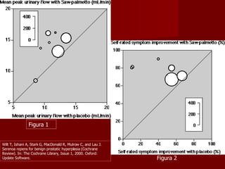 Figura 1 Figura 2 Wilt T, Ishani A, Stark G, MacDonald R, Mulrow C, and Lau J. Serenoa repens for benign prostatic hyperplasia (Cochrane Review). In: The Cochrane Library, Issue 1, 2000. Oxford: Update Software. 