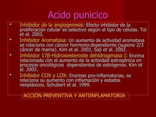 Acido punicico Inhibidor de la angiogenesis : Efecto inhibidor de la proliferación celular es selectivo según el tipo de células. Toi et al. 2003. Inhibidor Aromatasa : Un aumento de actividad aromatasa se relaciona con cáncer hormono-dependiente (supone 2/3 cáncer de mama). Kim et al. 2002, Saji et al. 2002. Inhibidor 17 β -Hidroxiesteroide dehidrogenasa I:  Enzima relacionada con el aumento de la actividad estrogénica en procesos oncológicos  dependientes de estrógenos. Kim et al. 2002. Inhibidor COX y LOX:  Enzimas pro-inflamatorias, se relaciona su aumento con inflamación y estados neoplásicos. Schubert et al. 1999.  ACCIÓN PREVENTIVA Y ANTIINFLAMATORIA 