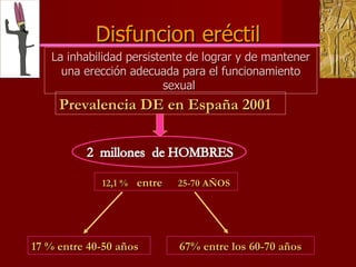 Disfuncion eréctil Prevalencia DE en España 2001 17 % entre 40-50 años 67% entre los 60-70 años La inhabilidad persistente de lograr y de mantener una erección adecuada para el funcionamiento sexual  12,1 %   entre  25-70 AÑOS 