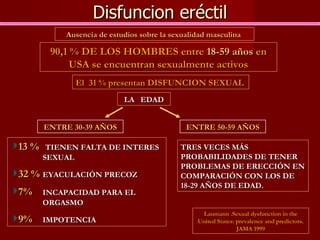 Disfuncion eréctil Ausencia de estudios sobre la sexualidad masculina  90,1 % DE LOS HOMBRES entre  18-59 años  en USA se encuentran sexualmente activos El  31 % presentan DISFUNCION SEXUAL LA  EDAD ENTRE 30-39 AÑOS 13 %     TIENEN FALTA DE INTERES  SEXUAL 32 %   EYACULACIÓN PRECOZ 7%   INCAPACIDAD PARA EL  ORGASMO 9%   IMPOTENCIA ENTRE 50-59 AÑOS TRES VECES MÁS PROBABILIDADES DE TENER PROBLEMAS DE ERECCIÓN EN COMPARACIÓN CON LOS DE 18-29 AÑOS DE EDAD. Laumann .Sexual dysfunction in the United States: prevalence and predictors. JAMA 1999 