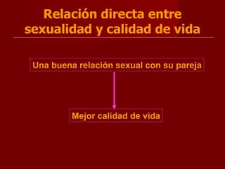 Relación directa entre sexualidad y calidad de vida Una buena relación sexual con su pareja Mejor calidad de vida 