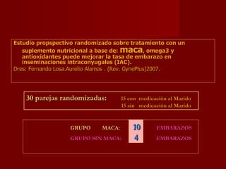 Estudio propspectivo randomizado sobre tratamiento con un suplemento nutricional a base de:  maca , omega3 y antioxidantes puede mejorar la tasa de embarazo en inseminaciones intraconyugales (IAC). Dres: Fernando Losa.Aurelio Alamos . (Rev. GynePlus)2007.  GRUPO  MACA:   10   EMBARAZOS GRUPO SIN MACA:  4   EMBARAZOS 30 parejas randomizadas:   15 con  medicación al Marido   15 sin  medicación al Marido 