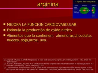 arginina MEJORA LA FUNCION CARDIOVASCULAR  Estimula la producción de oxido nitrico Alimentos que lo contienen:  almendras,chocolate, nueces, soja,arroz, uva. Zorgniotti AW,Lizza AF.Effect of large doses of nitric oxide precursor L-arginine, on erectil dysfunction . Int J. Impot Res 1994;6(1):33-5. KLOTZ T, Mathers MJ,Braun M, et al. Effectiveness of oral L-.arginine in the firts-line treatment of erectile dysfunction in a controlled crossover stdy. Urol Int 1999,63(4):220-3. Chen J,Wollman Y,Chernichovsky T ert al. Effect of oral administration of high-dose nitric oxide donor L-arginine in men with organic erectile dysfunction: results of a double-blind , randomized,placebo-controlled study. BJU Int 1999,83(3):269-73 