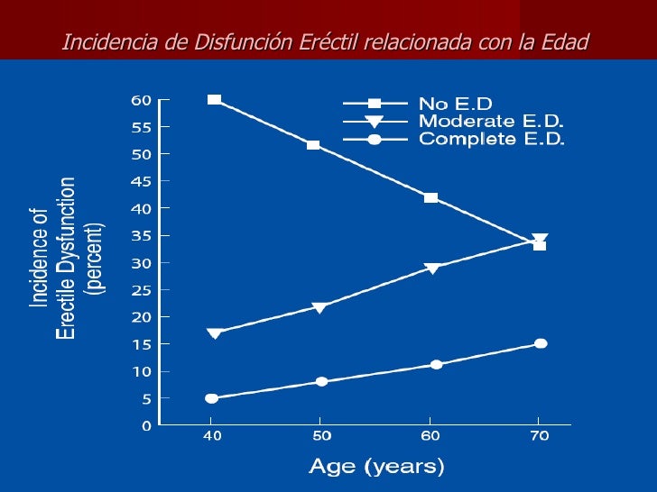 Que preparados ayudan de la potencia